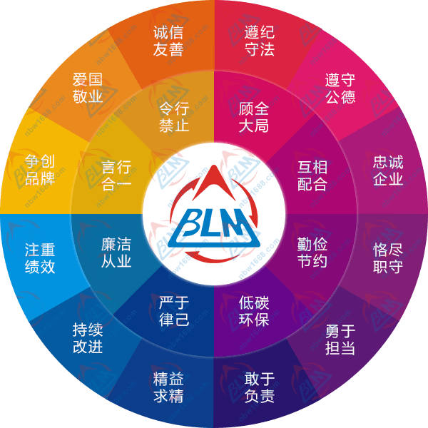 博計(jì)計(jì)量員工行為準(zhǔn)則