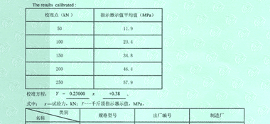 前卡穿心式千斤頂CNAS校準證書結果頁展示2
