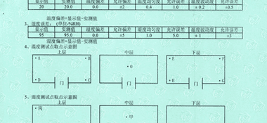養護室全自動溫濕度控制儀CNAS校準證書結果頁展示2